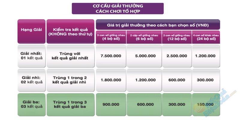 Lịch mở thưởng Max 4D tại Letou mỗi tuần