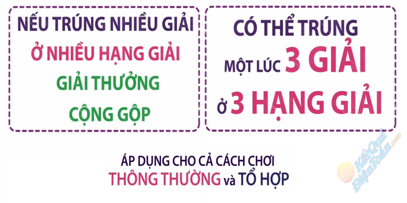 Thống kê kết quả Max 4D kỳ trước tại Letou
